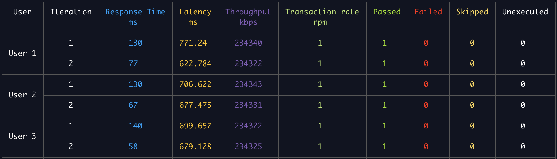 testing-metrics-for-multi-users